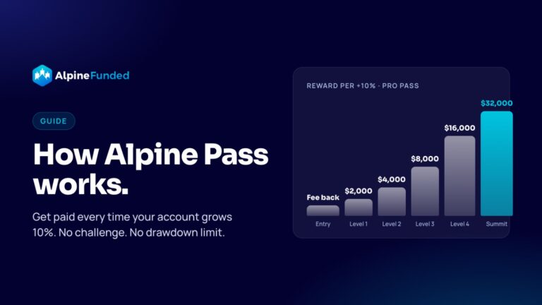 How Alpine Pass works: reward per +10% grows from fee back at Entry to $32,000 at Summit (Pro pass)